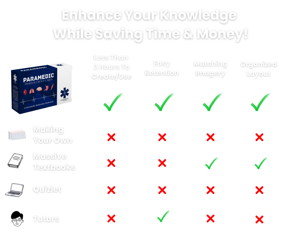 NREMT MASTERY BUNDLE