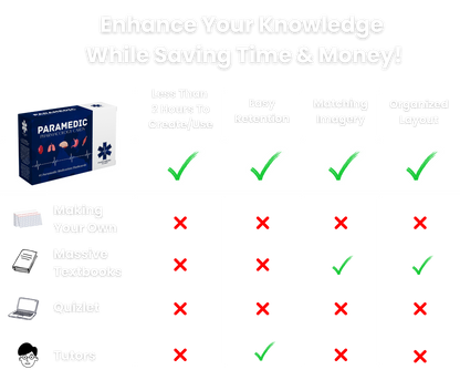 NREMT MASTERY BUNDLE